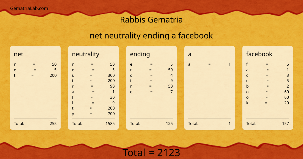 net neutrality ending a facebook in rabbis Gematria
